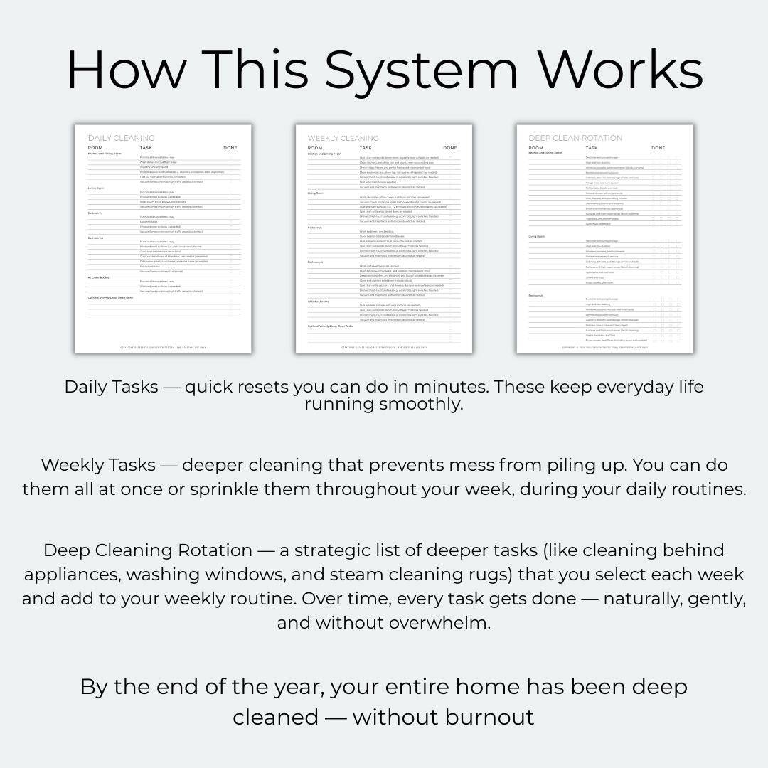 Explanation of a cleaning system with text and three printed pages on a white background.